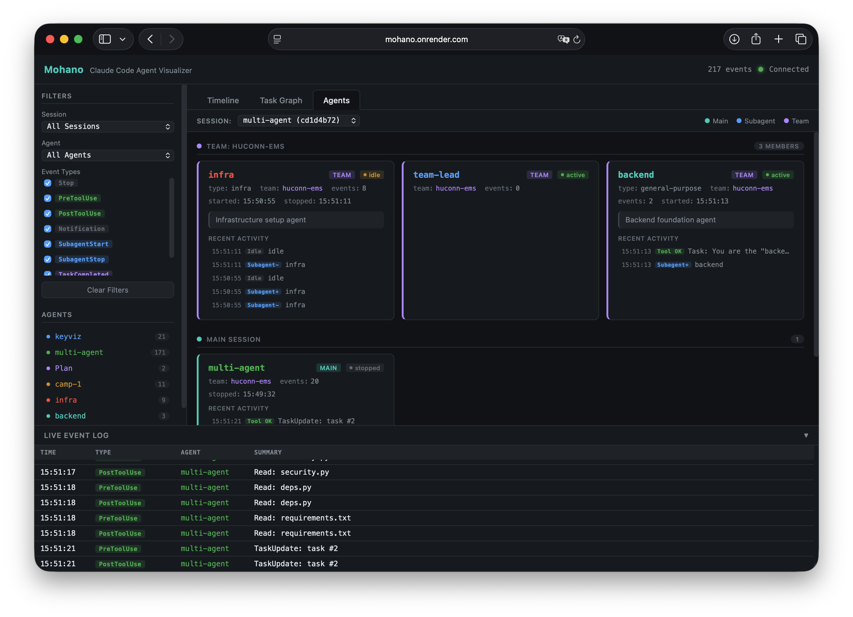 Mohano Agents View - showing team agents, subagents, and main session with activity logs