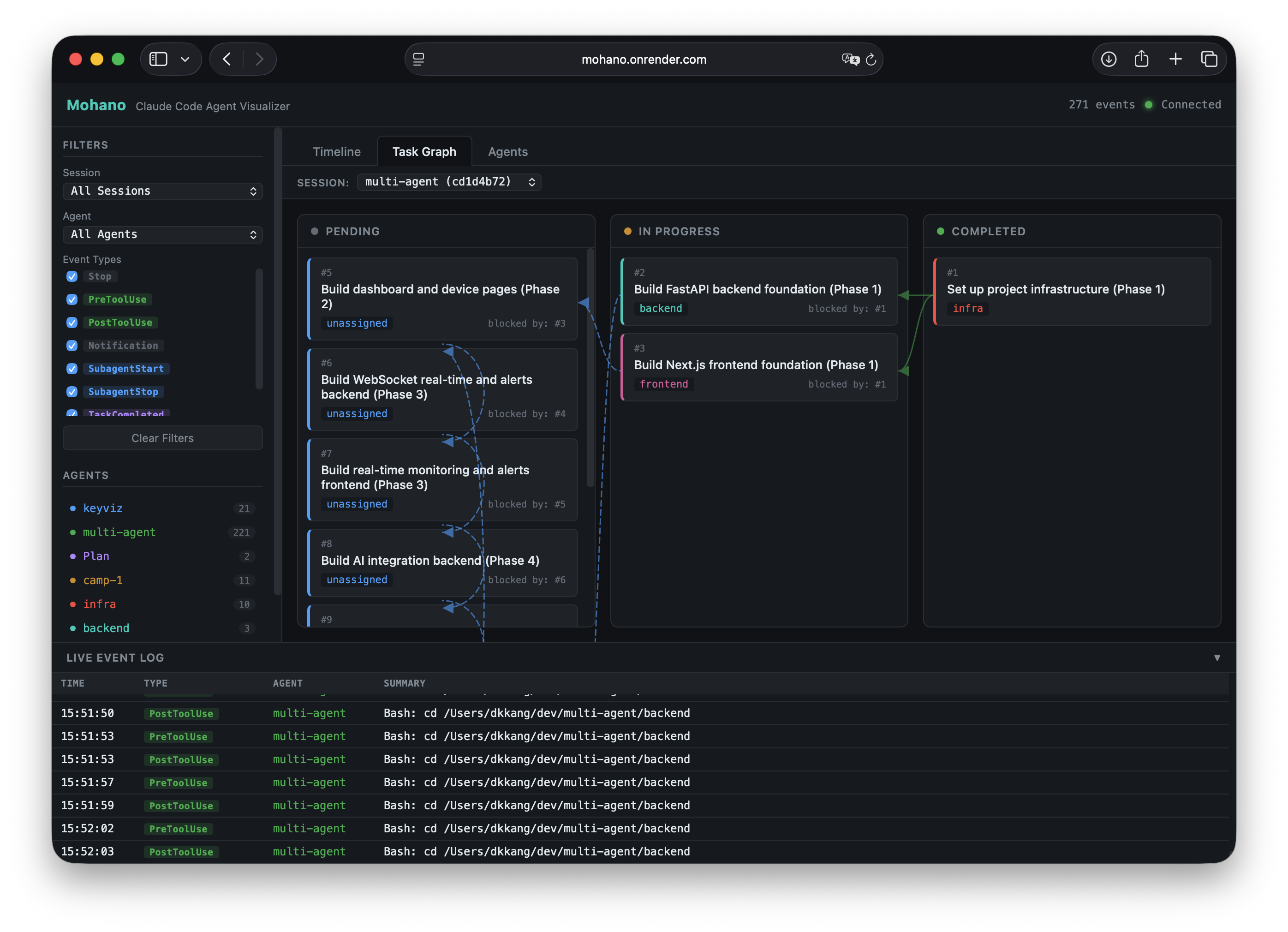 Mohano Task Graph - Kanban board showing Pending, In Progress, and Completed tasks with dependency arrows